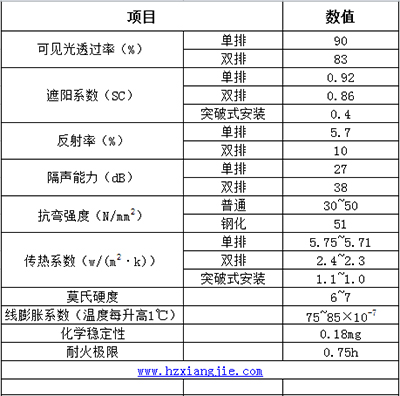 1542123488822991.jpg 性能400.jpg